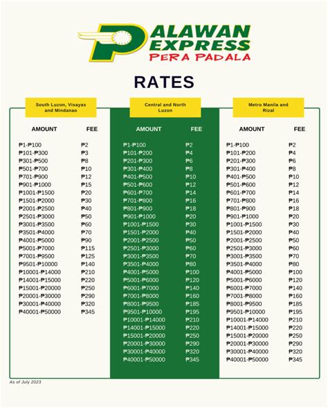 palawan charge 2024|Palawan Pawnshop near me, Rates and Charges.